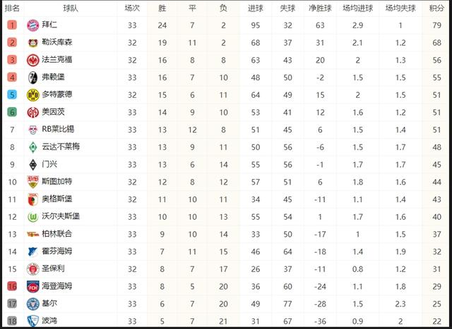 开云体育官网-RB莱比锡连胜收官，稳坐积分榜前列的简单介绍