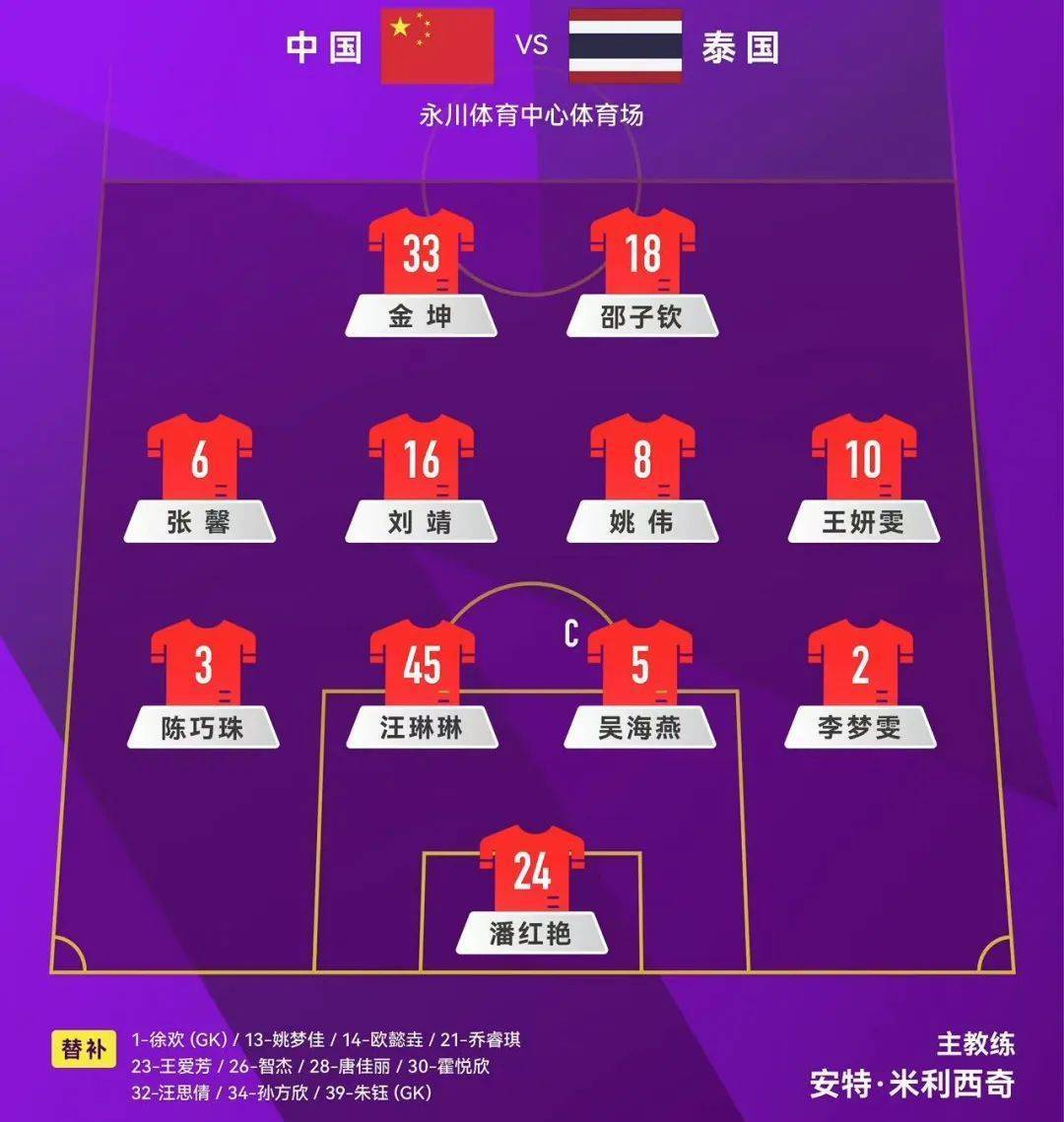 开云官网-泰国女足险胜加拿大，收获宝贵分的简单介绍