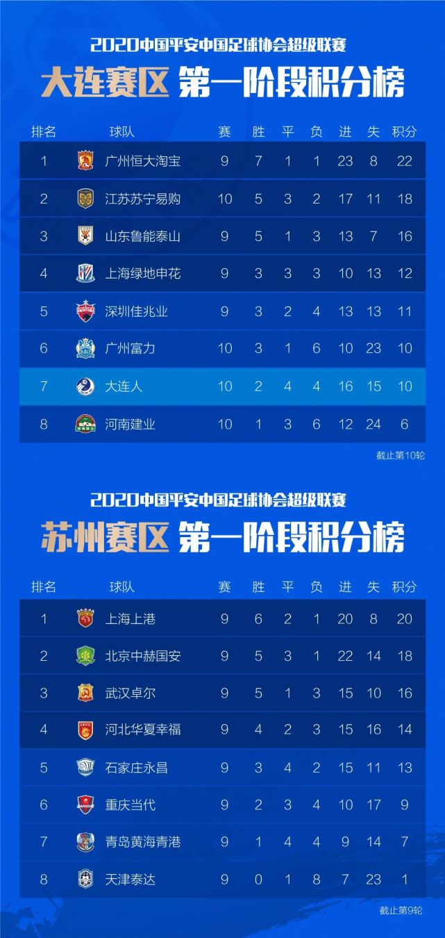 苏宁客场告捷,积分榜上升至第三的简单介绍 苏宁客场告捷,积分榜上升至第三的简单介绍