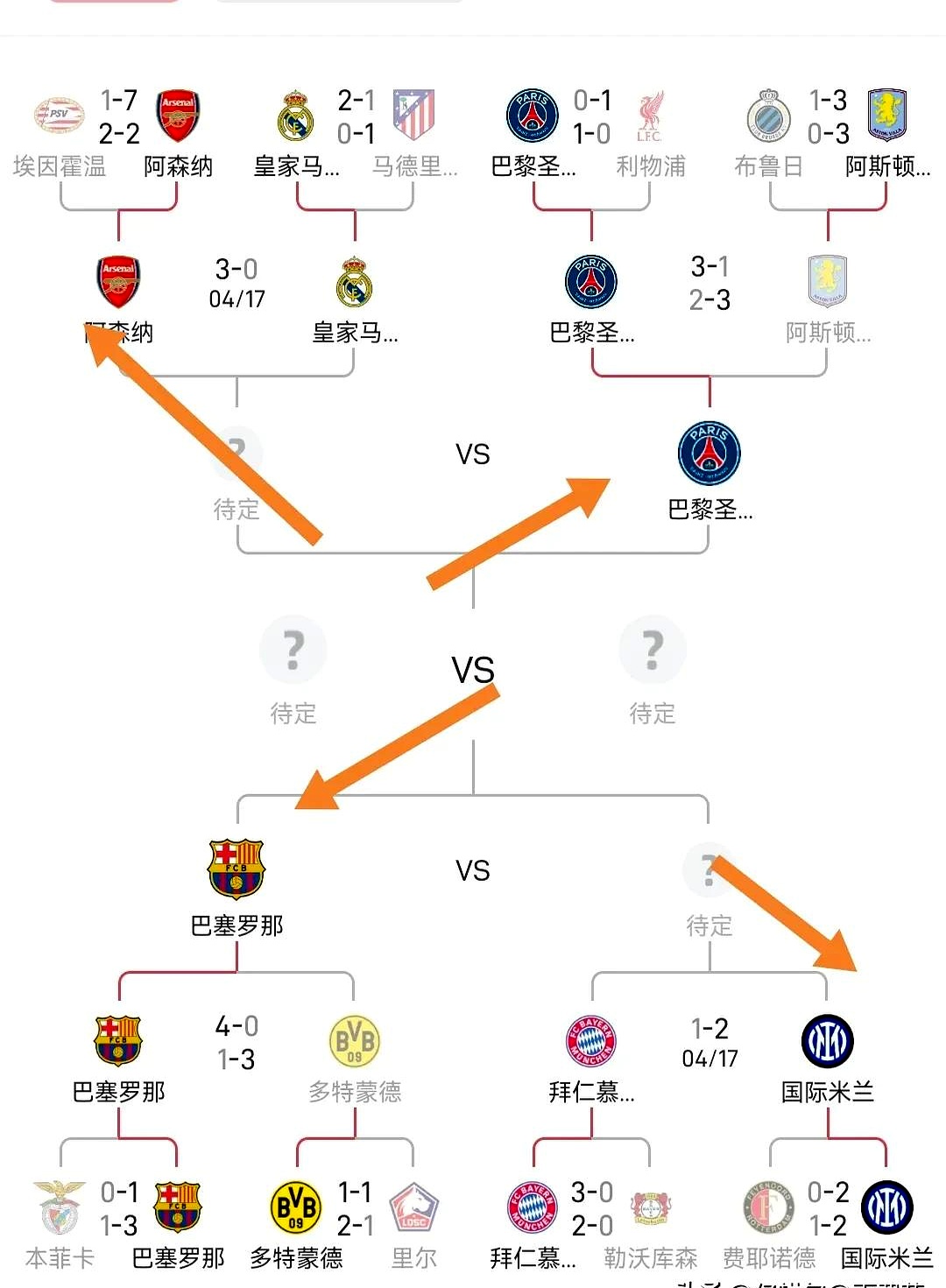 -欧冠比赛步入白热化，各支球队实力均有所长的简单介绍