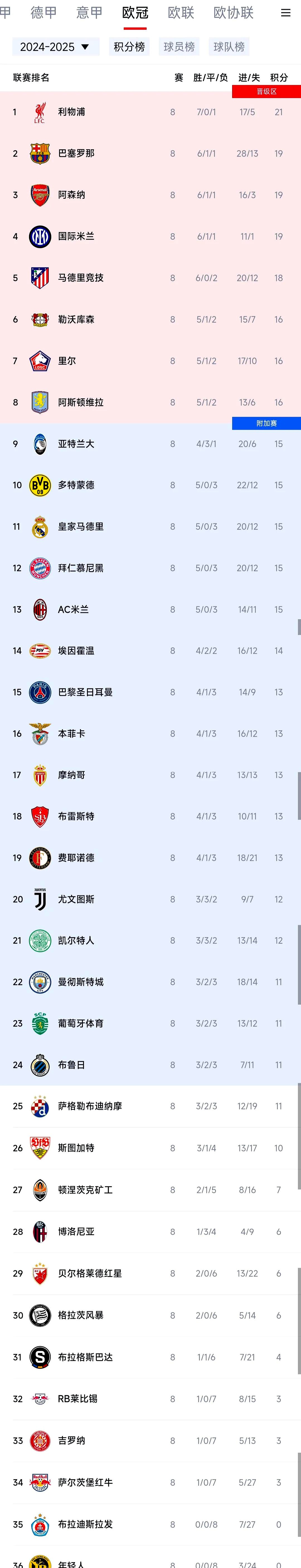 开云体育平台APP-关于巴黎圣日耳曼主场3-1战胜里尔，继续领跑法甲积分榜的信息