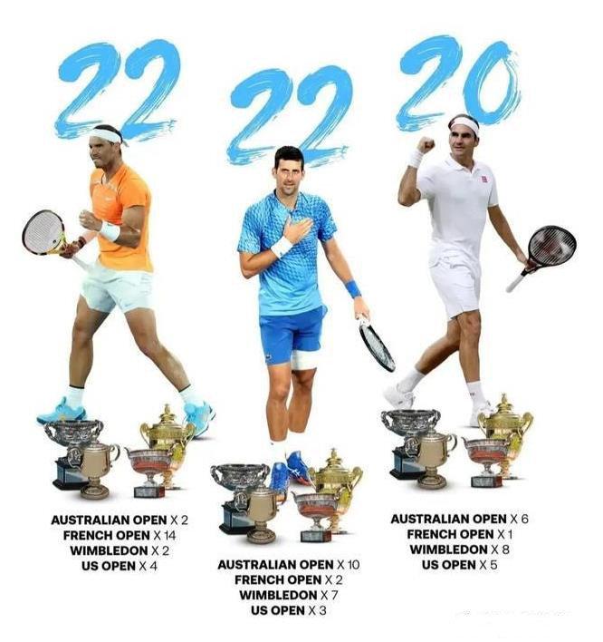 开云APP-世界网球队翻盘澳大利亚网球队，德约科维奇统治全场的简单介绍