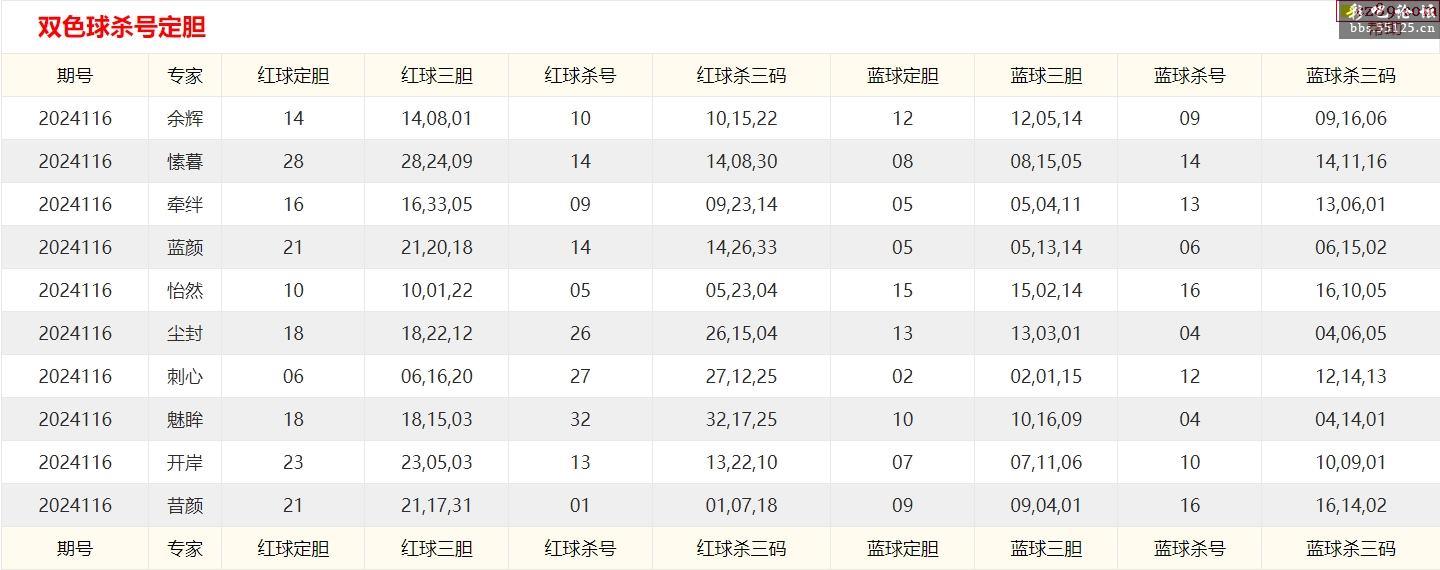 专家预测篮球胜率超六成,结果成焦点 专家预测篮球胜率超六成,结果成焦点